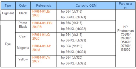 Tabela de compatibilidades HP364 Tabela de compatibilidades HP364
