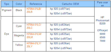 Tabela de compatibilidades HP920 Tabela de compatibilidades HP920